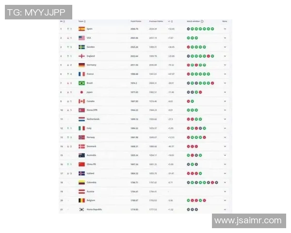 2025年全球十大足球球星最新排名盘点与分析 2025年全球十大足球球星最新排名盘点与分析