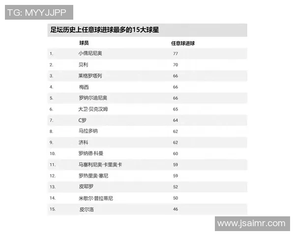 2025年全球足坛最具影响力球星盘点及未来前景分析 2025年全球足坛最具影响力球星盘点及未来前景分析
