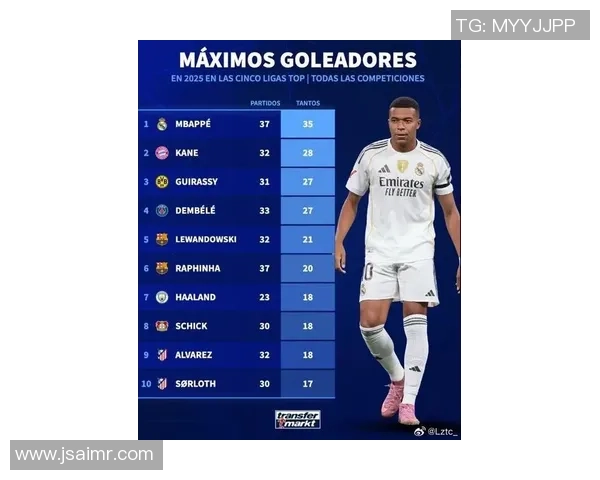 2025年度足球之家全球球星排名前十榜单揭晓实力风头无两 2025年度足球之家全球球星排名前十榜单揭晓实力风头无两