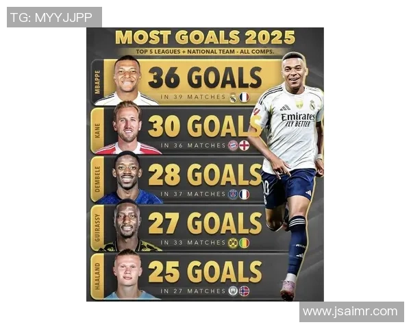 2025年美国足球锋线球星实力排名及发展趋势解析 2025年美国足球锋线球星实力排名及发展趋势解析