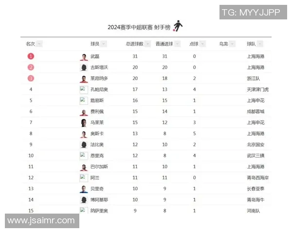 中国足球球星排名第十位的突破性表现与未来潜力分析