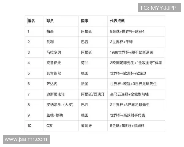 探寻足球巨星的生涯轨迹